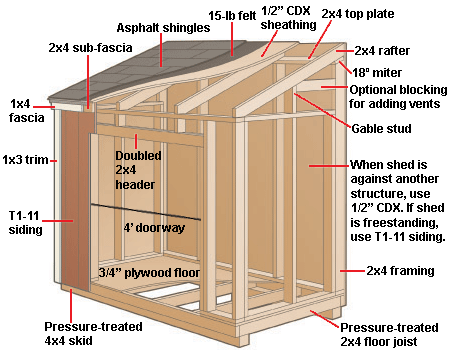 Garden Lean to Shed Plans Free