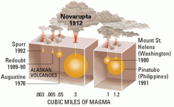 Most Powerful Volcanic Eruption of the 20th Century-largest-volcano-usgs.gif
