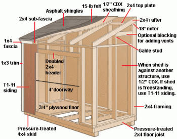 Outdoor Storage Units-lean-shed-plans.gif