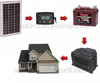 Is solar really worth it?-solar-do-yourself-portable.png