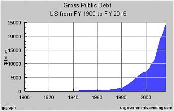 Federal spending under Obama has risen less than anytime in past 60 years.-usgs_chart4p01.png