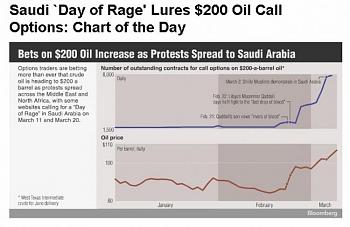 Saudi `Day of Rage' Lures 0 Oil Call-sr01.jpg