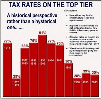 How much do you think is a "decent" income?-tax-rate-history.jpg