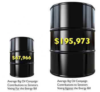 fraud and manipulation in the oil markets-big_oil_infographic.jpg