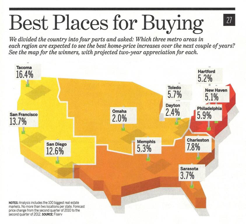Dayton Real Estate Great Place To Buy A Home